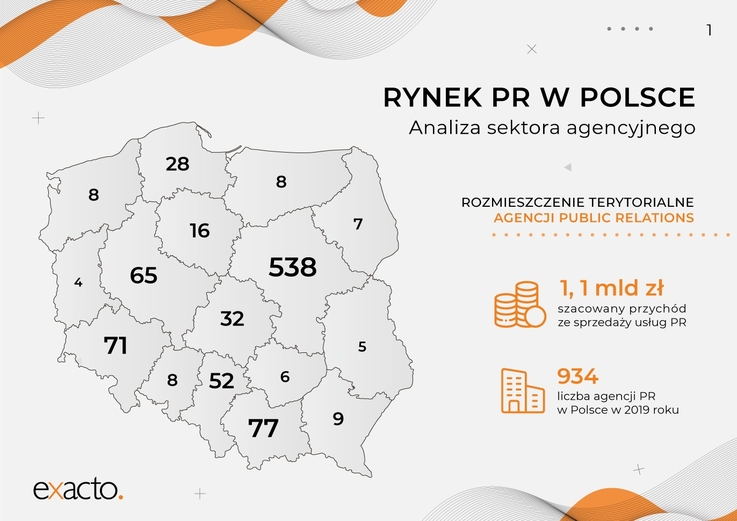 Agencja Exacto - infografika (1)