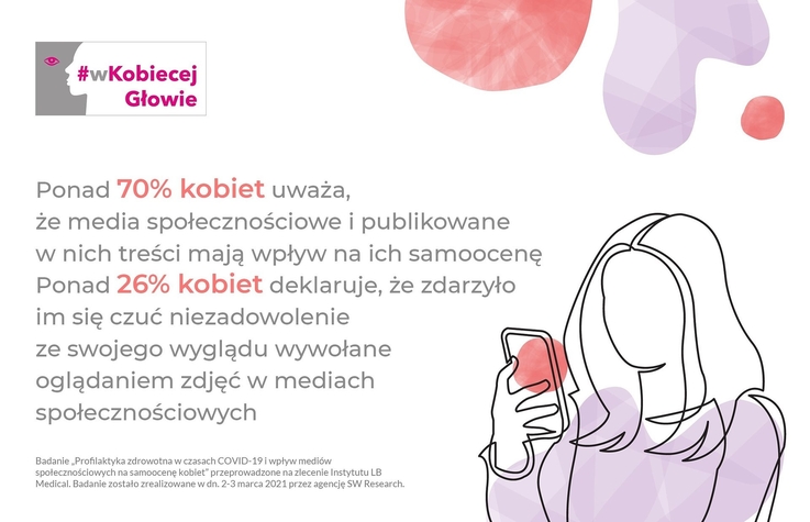 Instytut LB Medical - #wKobiecejGłowie