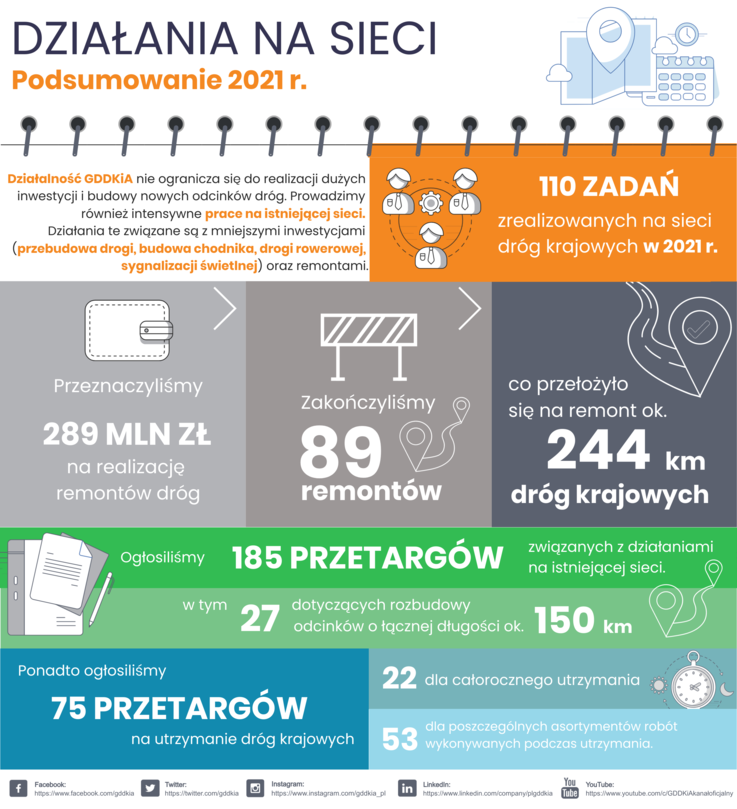 GDDKiA - infografika (1)