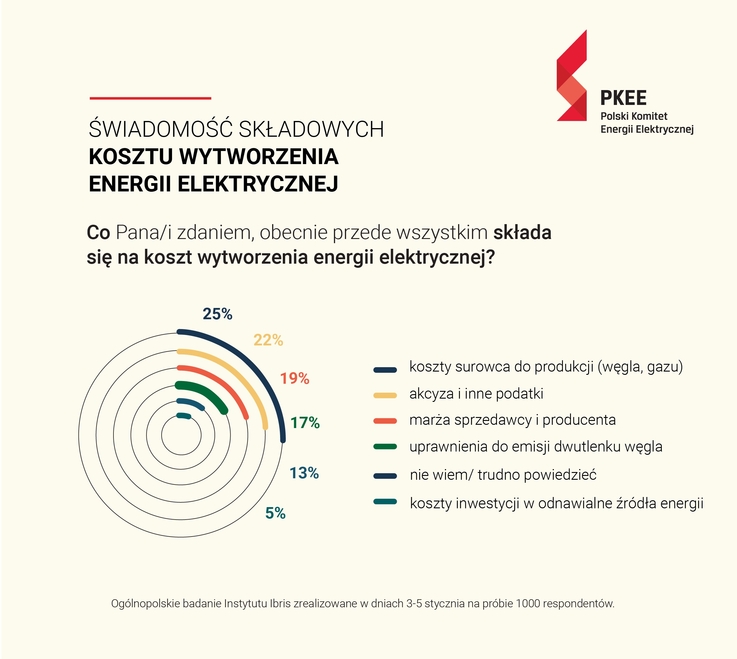 PKEE - Koszty wytworzenia energii (2)