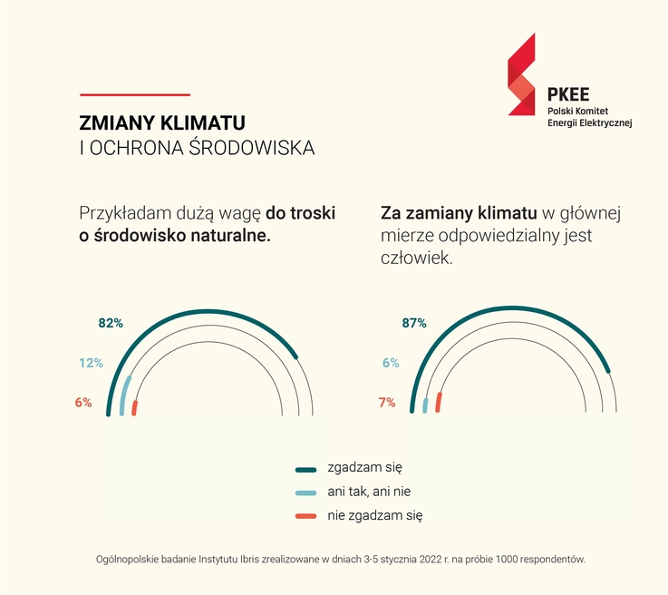 Polski Komitet Energii Elektrycznej - Infografika (1)