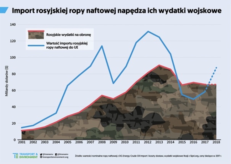 Instytut Zielonej Gospodarki - grafika