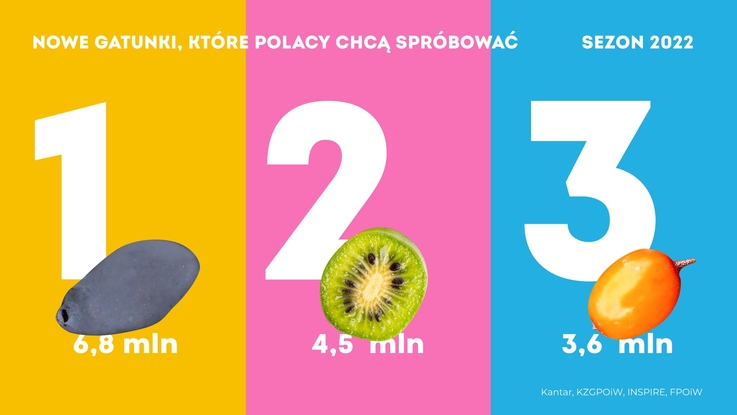 KANTAR Gatunnki ochota na spróbowanie (1)