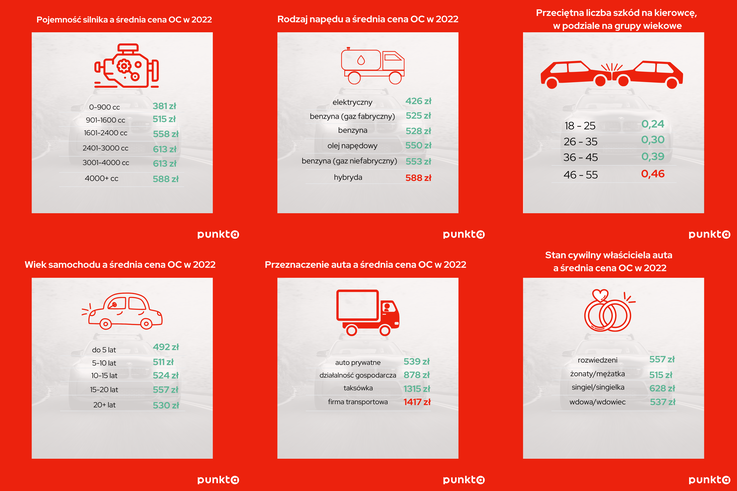 Punkta.pl - infografika (1)