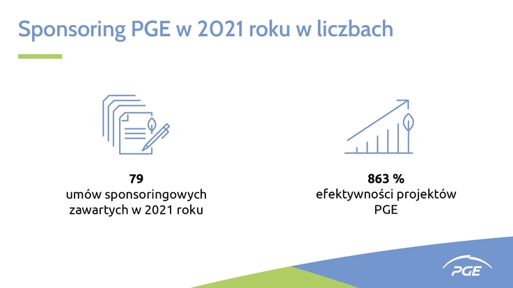 PGE Polska Grupa Energetyczna - Raport Sponsoringowy Grupy PGE 2021 (1)