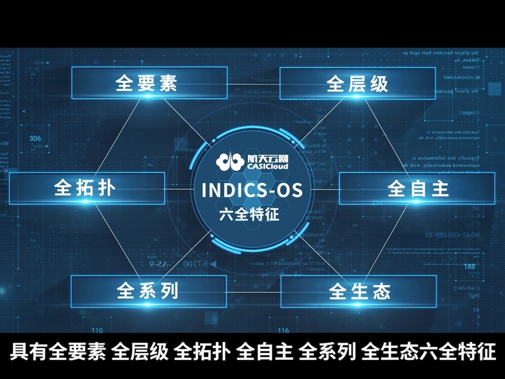 CASICloud - Wydany system operacyjny INDICS-OS z funkcjami "Sześć w jednym"