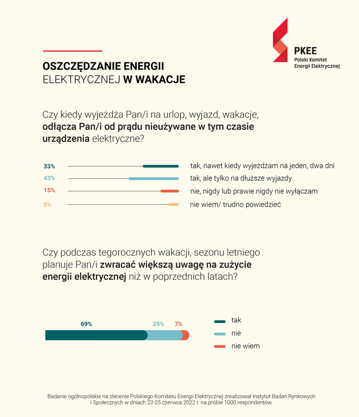 PKEE - infografika