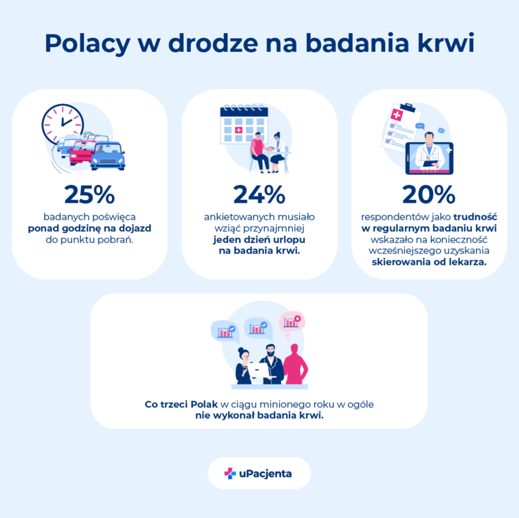 uPacjenta - infografika