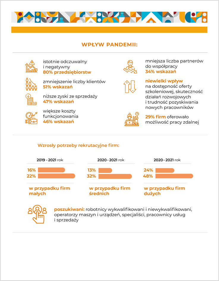 PARP - infografika (1)