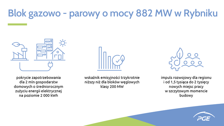 PGE Polska Grupa Energetyczna