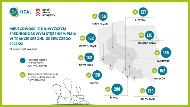 HEAL Polska(1)