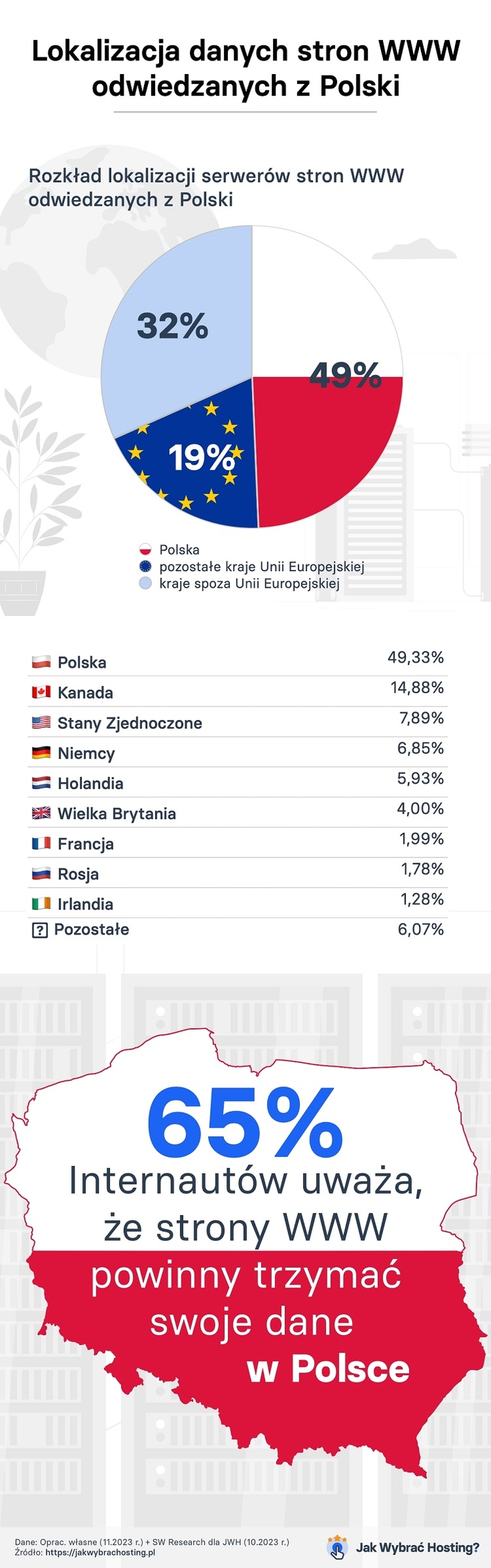 JakWybraćHosting.pl