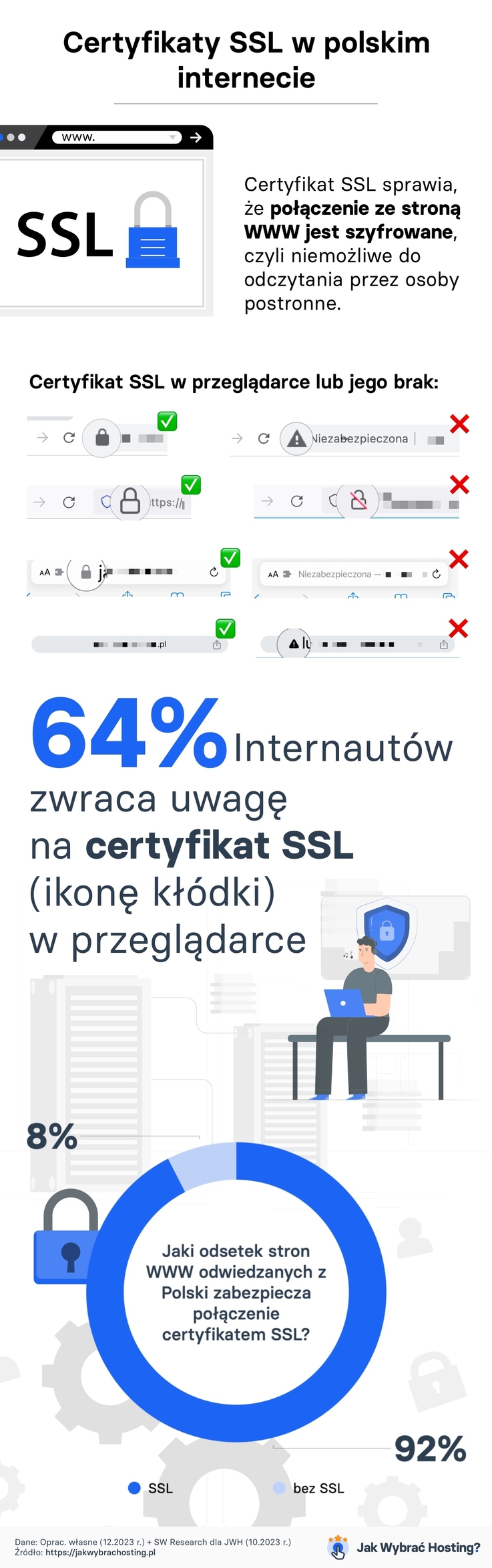 JakWybraćHosting.pl