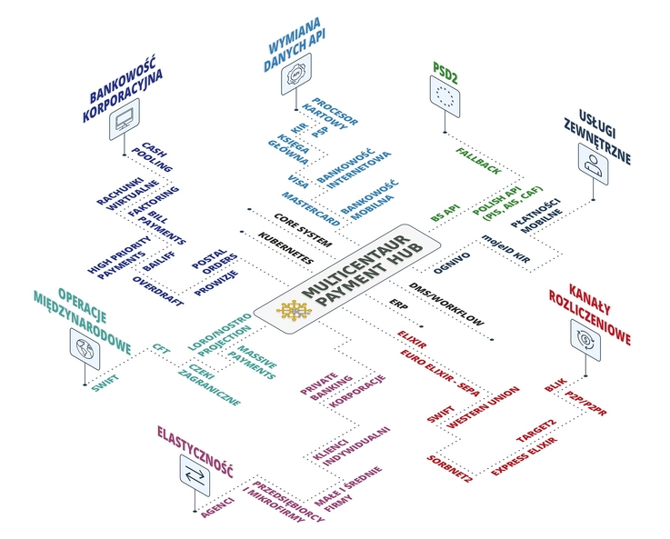 HEUTHES/MULTICENTAUR PAYMENT HUB