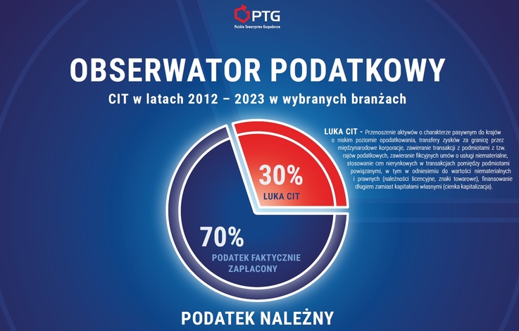 Polskie Towarzystwo Gospodarcze (1)