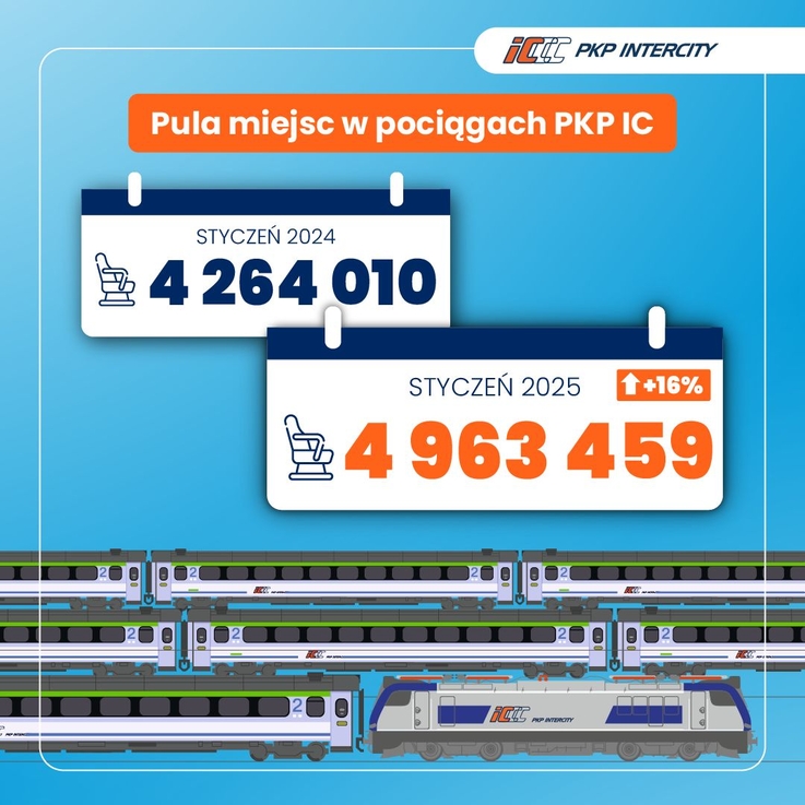 PKP IC (1)