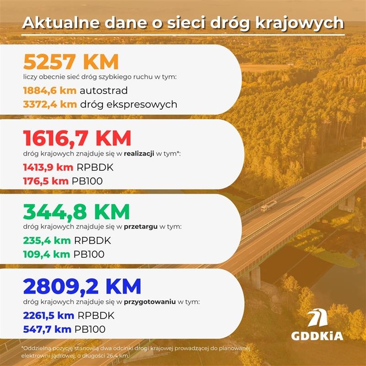 GDDKiA (1)