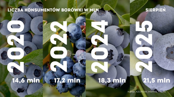 Krajowy Związek Grup Producentów Owoców i Warzyw (1)