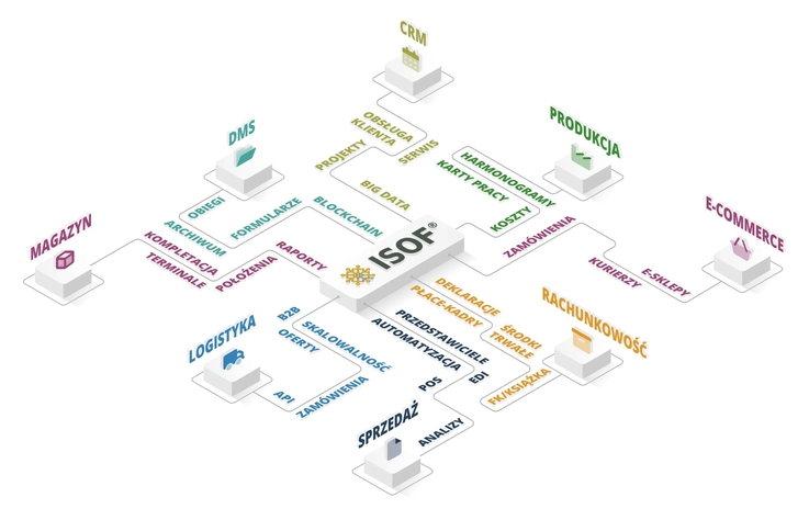 HEUTHES sp. z o.o. (1)