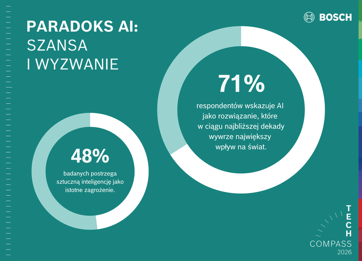 Robert Bosch Polska (1)