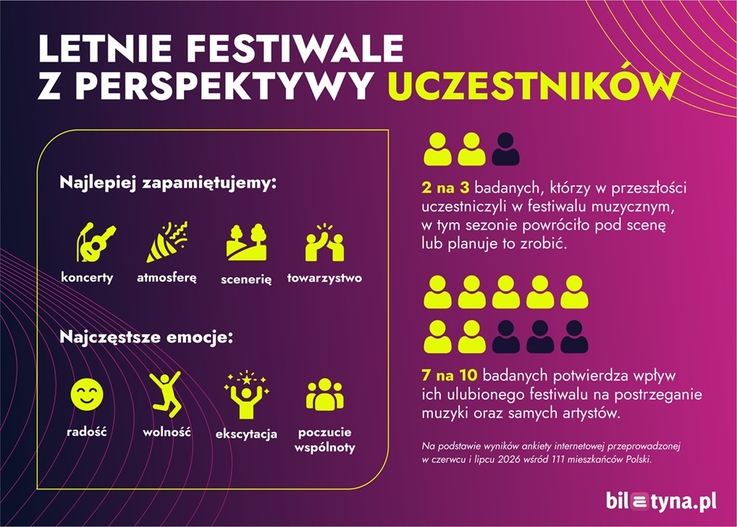 biletyna.pl (1)