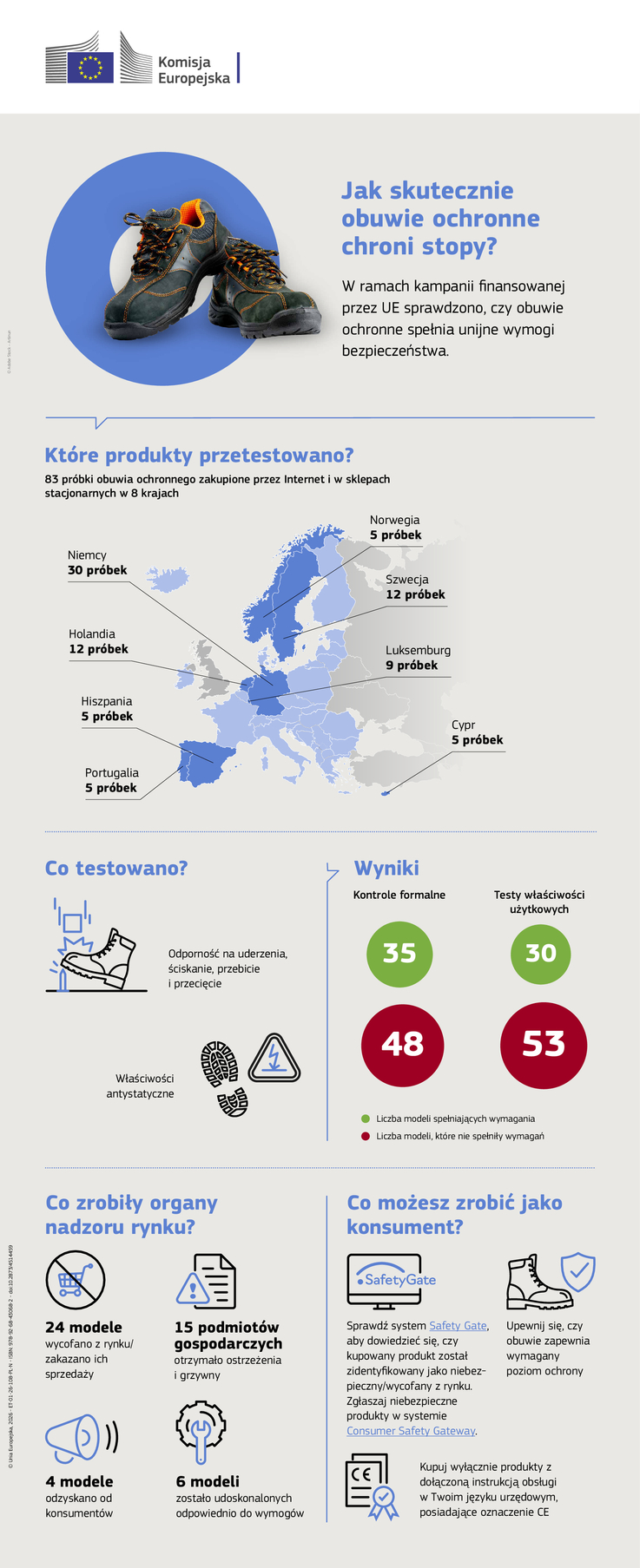Komisja Europejska DG GROW (1)