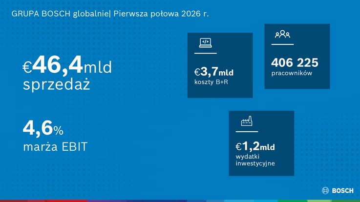Robert Bosch Polska (1)